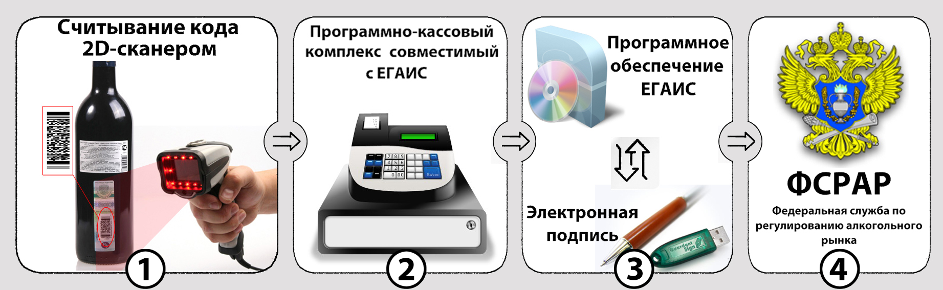 того, чтобы надо ли фиксировать розничную продажа пива в егаис порядок прекращения трудовых