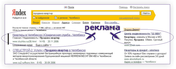 Яндекс реклама